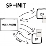 Setup AWS Cognito for IDCS SAML 2.0 IdP SSO auth